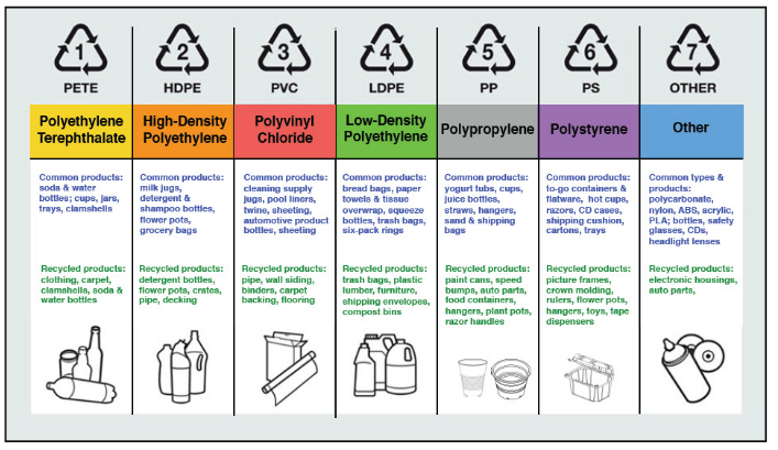 توضیحات انواع پلاستیک گرانول پی وی سی